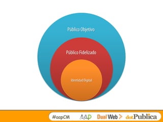 #aapCM
 