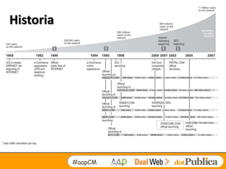 Historia




           #aapCM
 