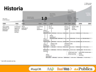 Historia
                    1.0




           #aapCM
 