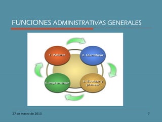 FUNCIONES ADMINISTRATIVAS GENERALES




27 de marzo de 2013                   7
 