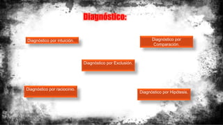 Diagnóstico:
Diagnóstico por intuición.
Diagnóstico por Exclusión.
Diagnóstico por raciocinio.
Diagnóstico por
Comparación.
Diagnóstico por Hipótesis.
 