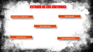 ESTUDIO DE LOS SÍNTOMAS:
Concepto o Definición.
Semiogénesis
Semiotecnia
Semiografía
Semiodiagnóstico
 