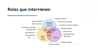 Roles que intervienen
 