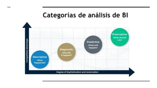 Categorías de análisis de BI
 