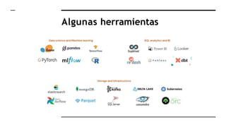 Algunas herramientas
 