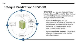 Enfoque Predictivo: CRISP-DM
CRISP-DM, que son las siglas de Cross-
Industry Standard Process for Data Mining,
es un método probado para orientar sus
trabajos de minería de datos.
• Como metodología, incluye
descripciones de las fases normales de
un proyecto, las tareas necesarias en
cada fase y una explicación de las
relaciones entre las tareas.
• Como modelo de proceso, CRISP-DM
ofrece un resumen del ciclo vital de
minería de datos.
 
