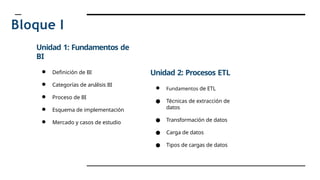 Bloque I
Unidad 1: Fundamentos de
BI
● Definición de BI
● Categorías de análisis BI
● Proceso de BI
● Esquema de implementación
● Mercado y casos de estudio
Unidad 2: Procesos ETL
● Fundamentos de ETL
● Técnicas de extracción de
datos
● Transformación de datos
● Carga de datos
● Tipos de cargas de datos
 