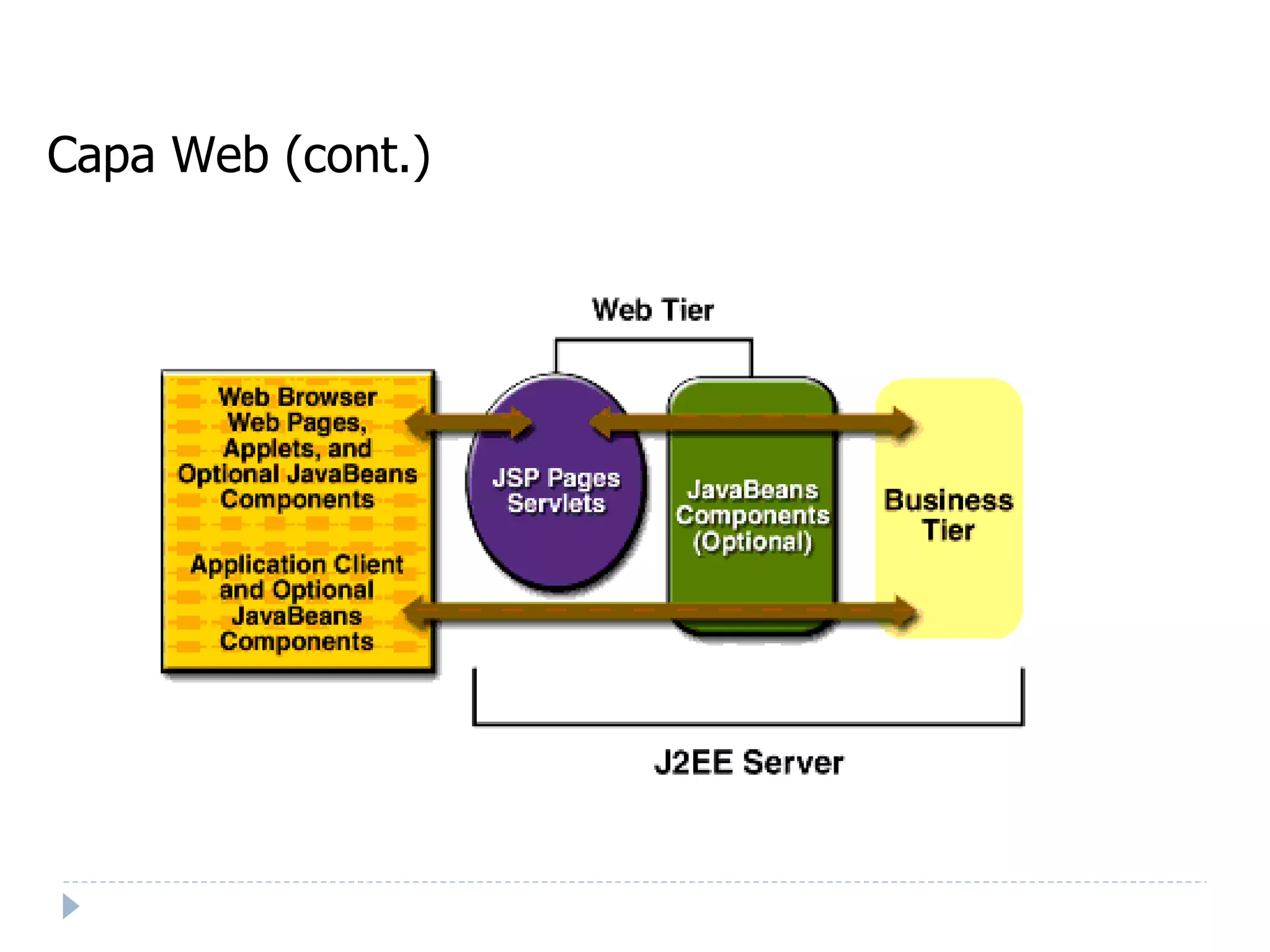 Capa Web (cont.) ‏ 