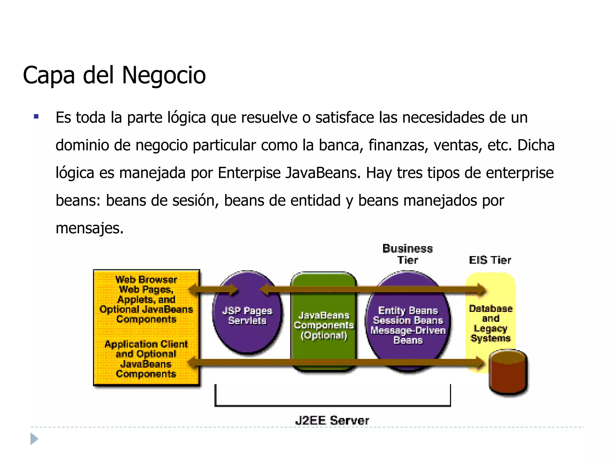 Capa del Negocio Es toda la parte lógica que resuelve o satisface las necesidades de un dominio de negocio particular como la banca, finanzas, ventas, etc. Dicha lógica es manejada por Enterpise JavaBeans. Hay tres tipos de enterprise beans: beans de sesión, beans de entidad y beans manejados por mensajes. 