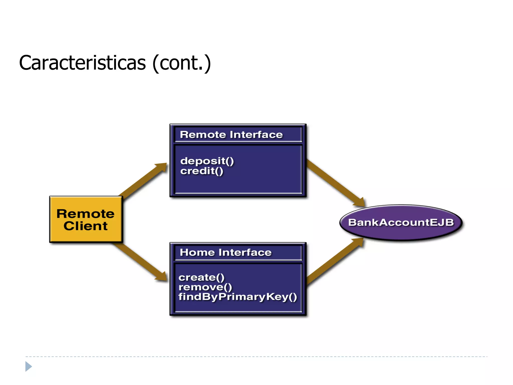 Caracteristicas (cont.) ‏ 