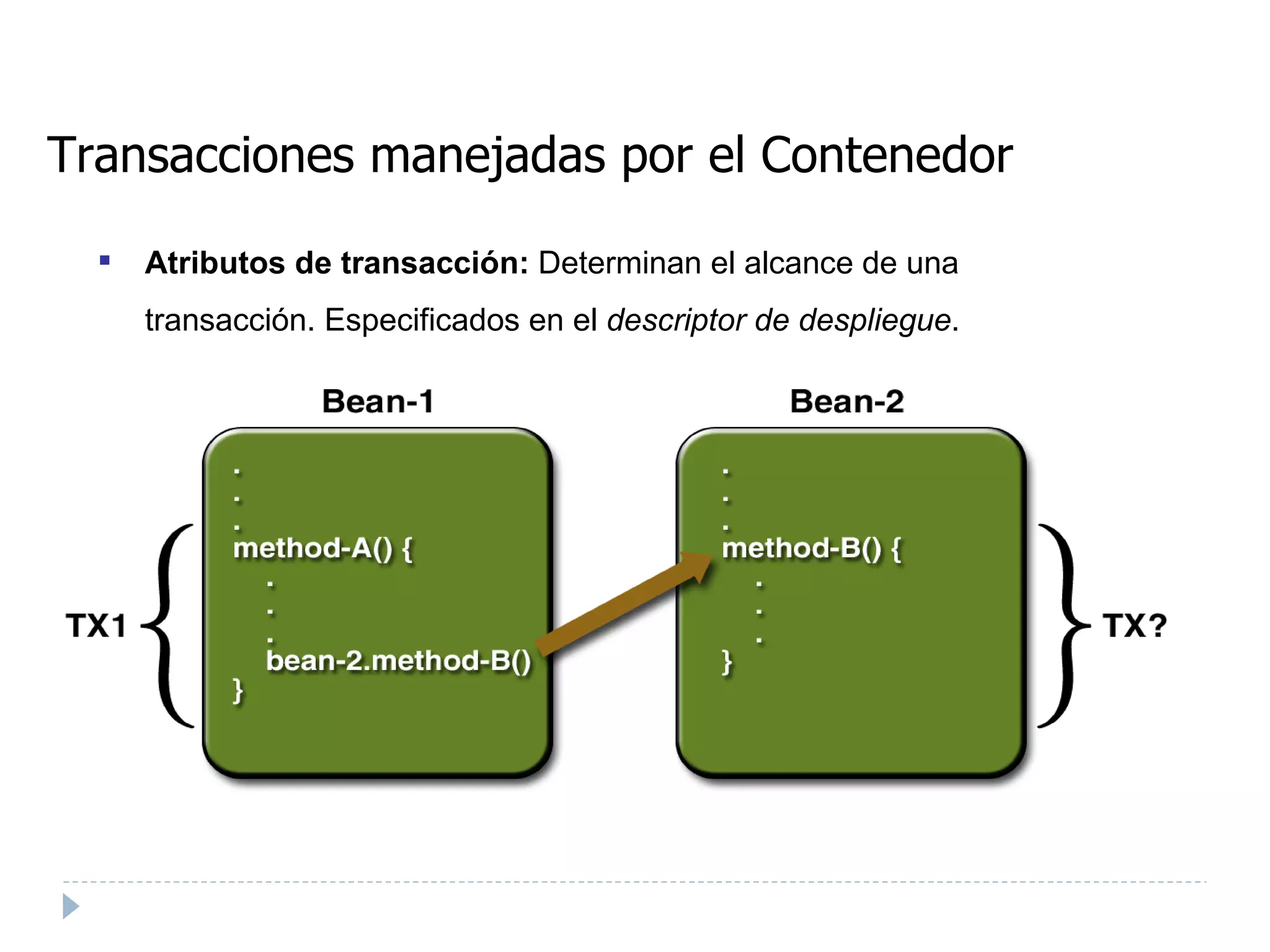 Transacciones manejadas por el Contenedor Atributos de transacción:  Determinan el alcance de una transacción. Especificados en el  descriptor de despliegue . 
