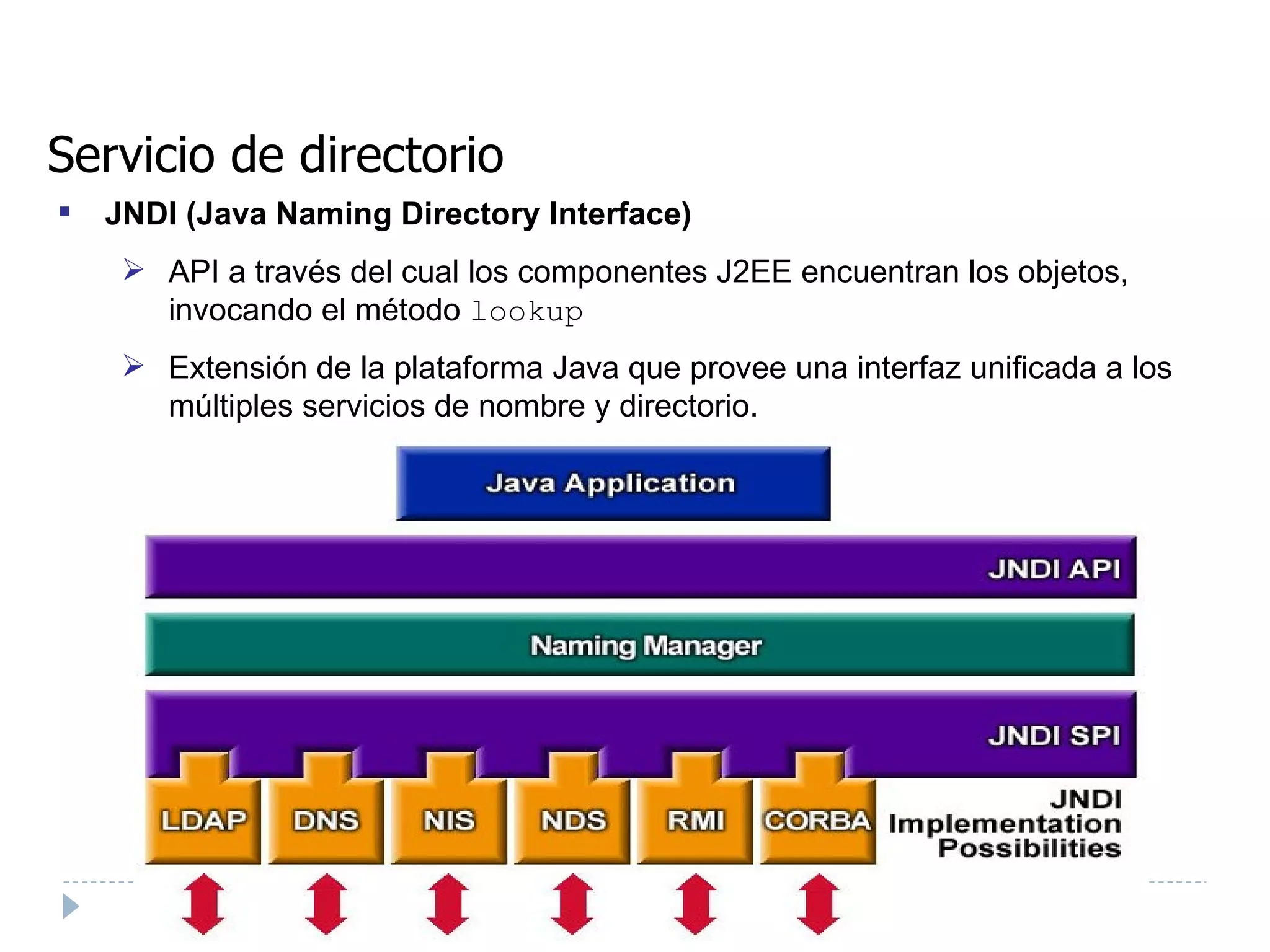 Servicio de directorio JNDI (Java Naming Directory Interface)  API a través del cual los componentes J2EE encuentran los objetos, invocando el método  lookup Extensión de la plataforma Java que provee una interfaz unificada a los múltiples servicios de nombre y directorio.   