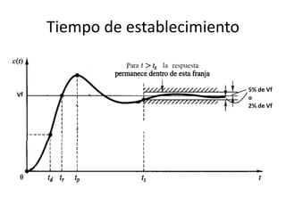 Tiempo de establecimiento
 