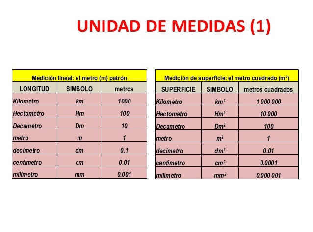 decímetro cuadrado clase i capeco decímetro cuadrado clase i capeco