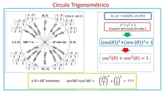 Introducción a la funciones trigonométricas | PDF
