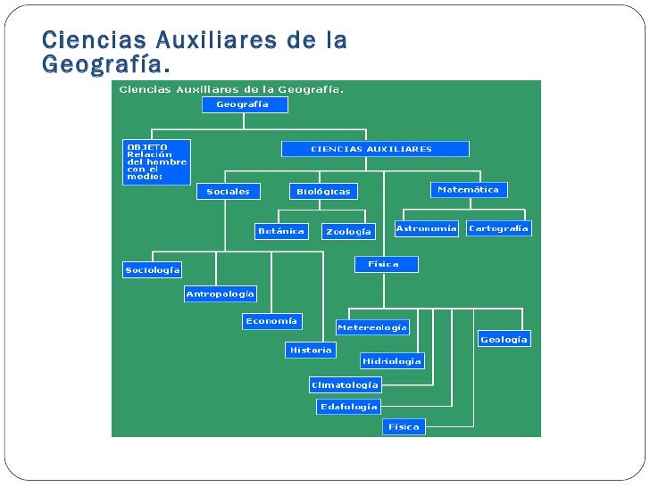 Geografía y Ciencia