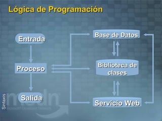 Soporte para varios lenguajes .NET (VB.NET, C#,...) 