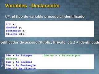 Posee varias utilidades adicionales: Acceso a datos SQL Server, Depurador, Intellisense, Emuladores para móviles, etc. Visual Studio IDE 