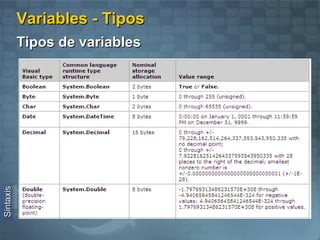 Forma de compilación 