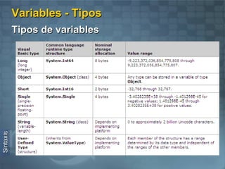 Archivos asociados Visual Studio IDE 