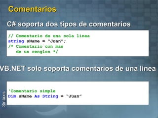 Plantilla de Proyectos Visual Studio IDE 
