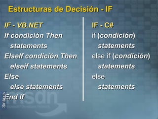 Permite eliminar y mover los archivos del proyecto 