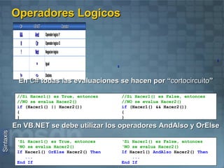 Permite agregar nuevos elementos al proyecto 