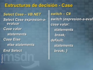 Server Explorer Permite crear y manipular conexiones a bases de datos 