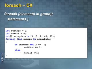 Demo Primera Aplicación Modo Consola Visual Studio IDE 