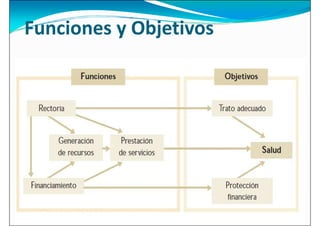 Funciones y Objetivos
 