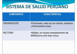 SISTEMA DE SALUD PERUANO
COMPONENTE CARACTERÍSTICA
ORGANIZACIÓN •Fraccionado, cada uno con rectoría, prestación
y financiamiento propio
RECTORIA •Múltiple, con escaso empoderamiento del
MINSA(como ente rector único)
MINSA(como ente rector único)
 