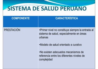 SISTEMA DE SALUD PERUANO
COMPONENTE CARACTERÍSTICA
PRESTACIÓN •Primer nivel no constituye siempre la entrada al
sistema de salud, especialmente en áreas
urbanas
•Modelo de salud orientado a curativo
•Modelo de salud orientado a curativo
•No existen adecuados mecanismos de
referencia entre los diferentes niveles de
complejidad
 