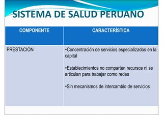 SISTEMA DE SALUD PERUANO
COMPONENTE CARACTERÍSTICA
PRESTACIÓN •Concentración de servicios especializados en la
capital
•Establecimientos no comparten recursos ni se
articulan para trabajar como redes
articulan para trabajar como redes
•Sin mecanismos de intercambio de servicios
 
