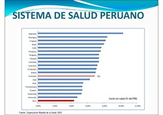 SISTEMA DE SALUD PERUANO
 