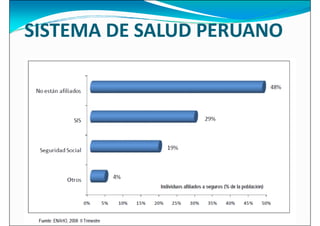 SISTEMA DE SALUD PERUANO
 