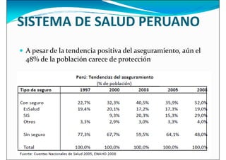 SISTEMA DE SALUD PERUANO
 A pesar de la tendencia positiva del aseguramiento, aún el
 A pesar de la tendencia positiva del aseguramiento, aún el
48% de la población carece de protección
 