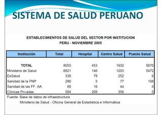 SISTEMA DE SALUD PERUANO
 