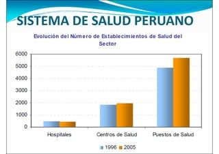 SISTEMA DE SALUD PERUANO
 