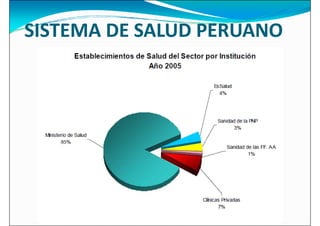 SISTEMA DE SALUD PERUANO
 