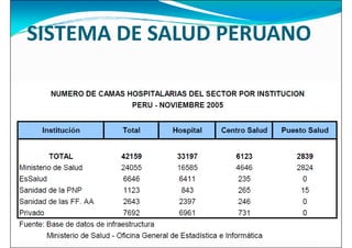 SISTEMA DE SALUD PERUANO
 