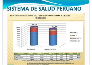 SISTEMA DE SALUD PERUANO
 