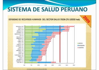 SISTEMA DE SALUD PERUANO
 