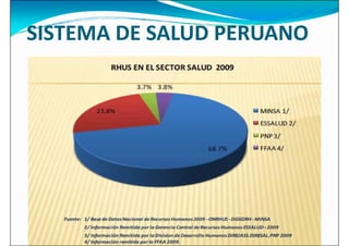SISTEMA DE SALUD PERUANO
 