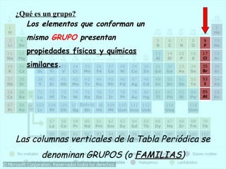 ¿Qué es un grupo?
  Los elementos que conforman un
  mismo GRUPO presentan
  propiedades físicas y químicas
  similares.




Las columnas verticales de la Tabla Periódica se
      denominan GRUPOS (o FAMILIAS)
                          FAMILIAS
 
