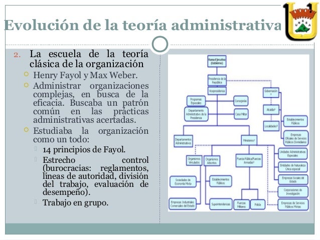Clase 02 Teoria Administrativa I UNSSA "Historia de la