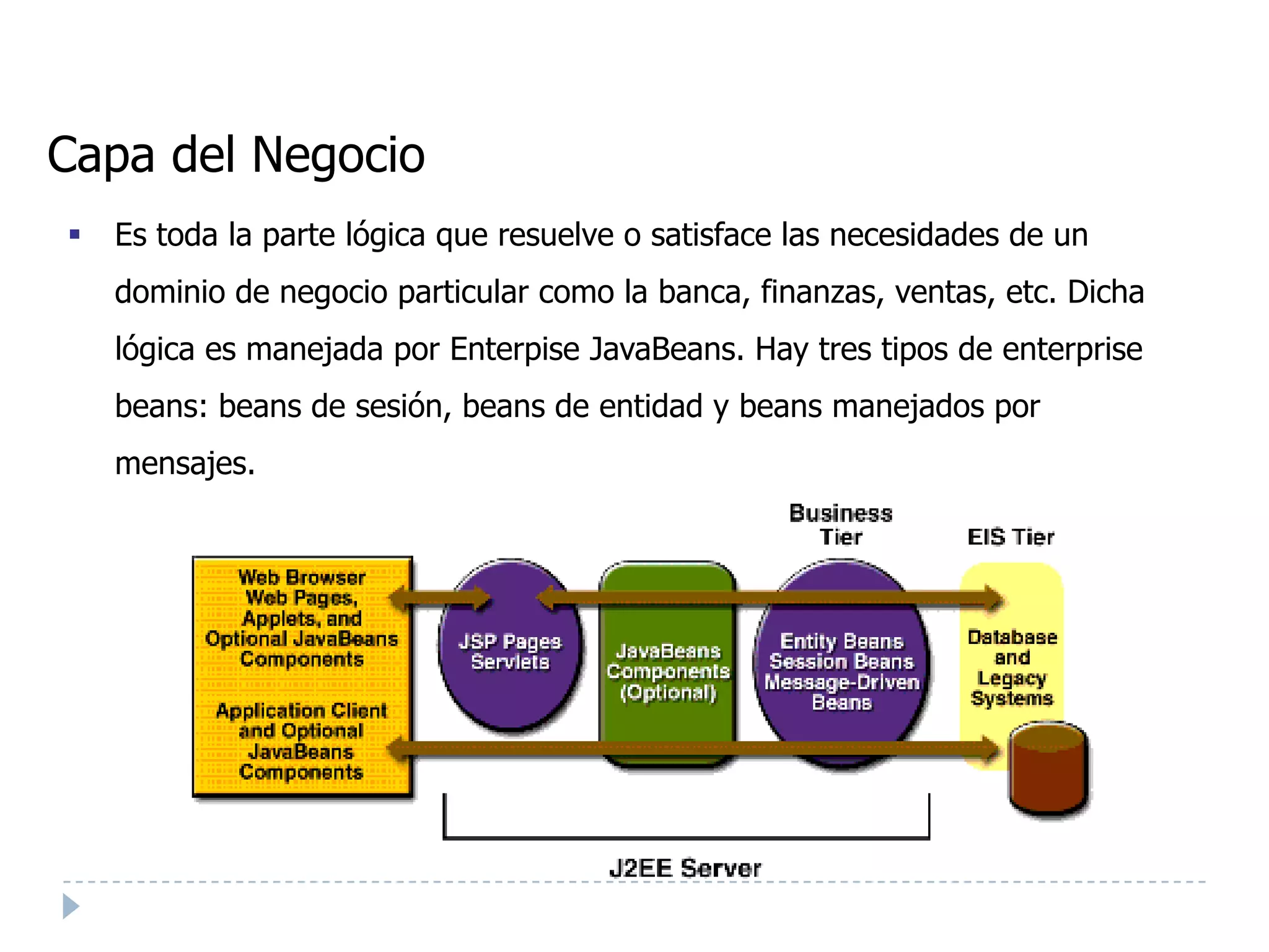 Capa del Negocio
   Es toda la parte lógica que resuelve o satisface las necesidades de un
    dominio de negocio particular como la banca, finanzas, ventas, etc. Dicha
    lógica es manejada por Enterpise JavaBeans. Hay tres tipos de enterprise
    beans: beans de sesión, beans de entidad y beans manejados por
    mensajes.
 
