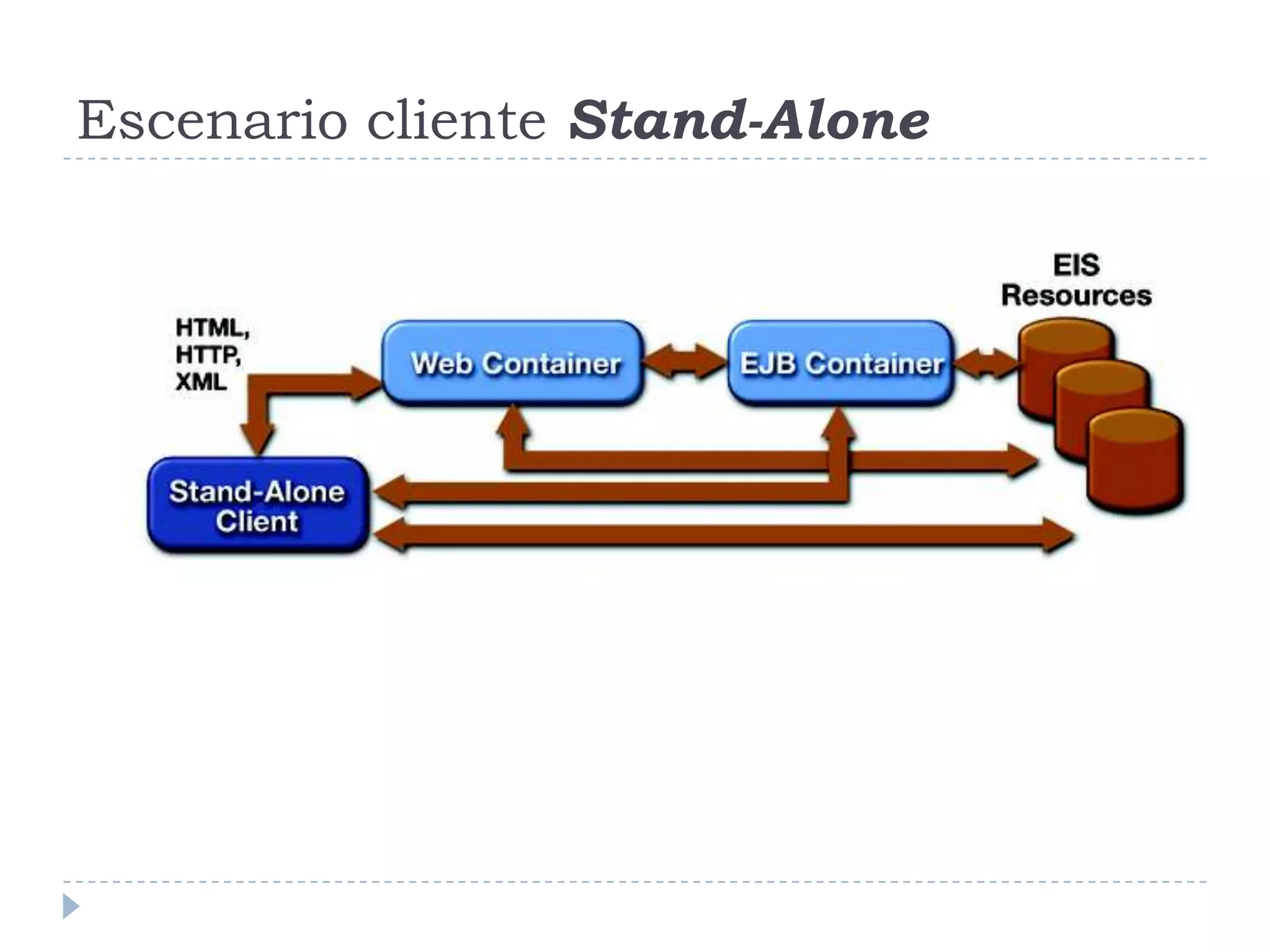 Escenario cliente Stand-Alone
 