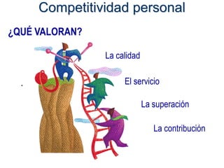 Competitividad personal
¿QUÉ VALORAN?

                La calidad

  .                  El servicio

                             La superación

                                La contribución
 