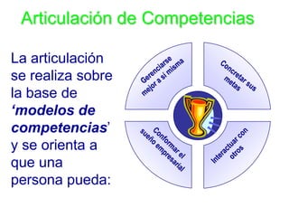 Articulación de Competencias

La articulación
se realiza sobre
la base de
„modelos de
competencias’
y se orienta a
que una
persona pueda:
 