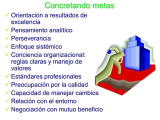 Concretando metas
 Orientación a resultados de
  excelencia
 Pensamiento analítico
 Perseverancia
 Enfoque sistémico
 Conciencia organizacional:
  reglas claras y manejo de
  valores
 Estándares profesionales
 Preocupación por la calidad
 Capacidad de manejar cambios
 Relación con el entorno
 Negociación con mutuo beneficio
 